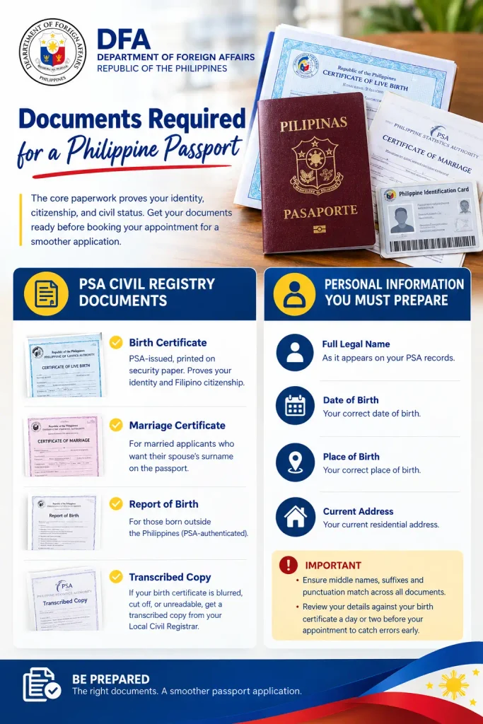 Documents Required for a Philippine Passport  