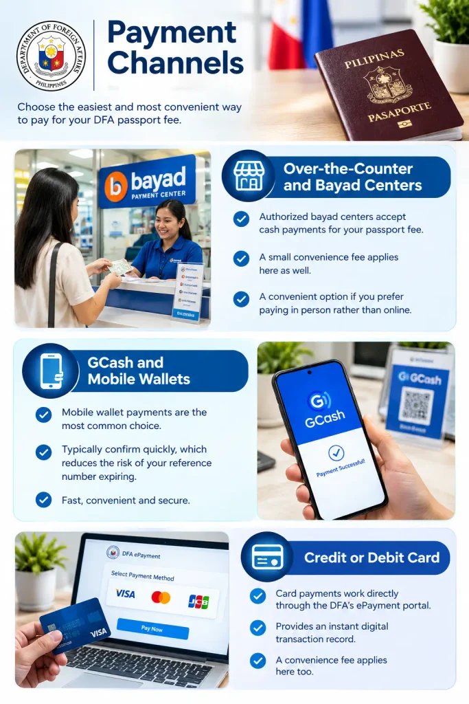 How to Pay Your DFA Passport Fee 