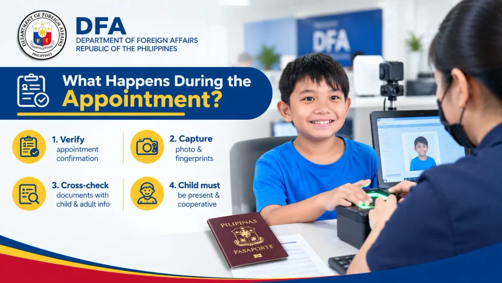 What Happens During the Appointment in DFA Passport Appointment for Minors